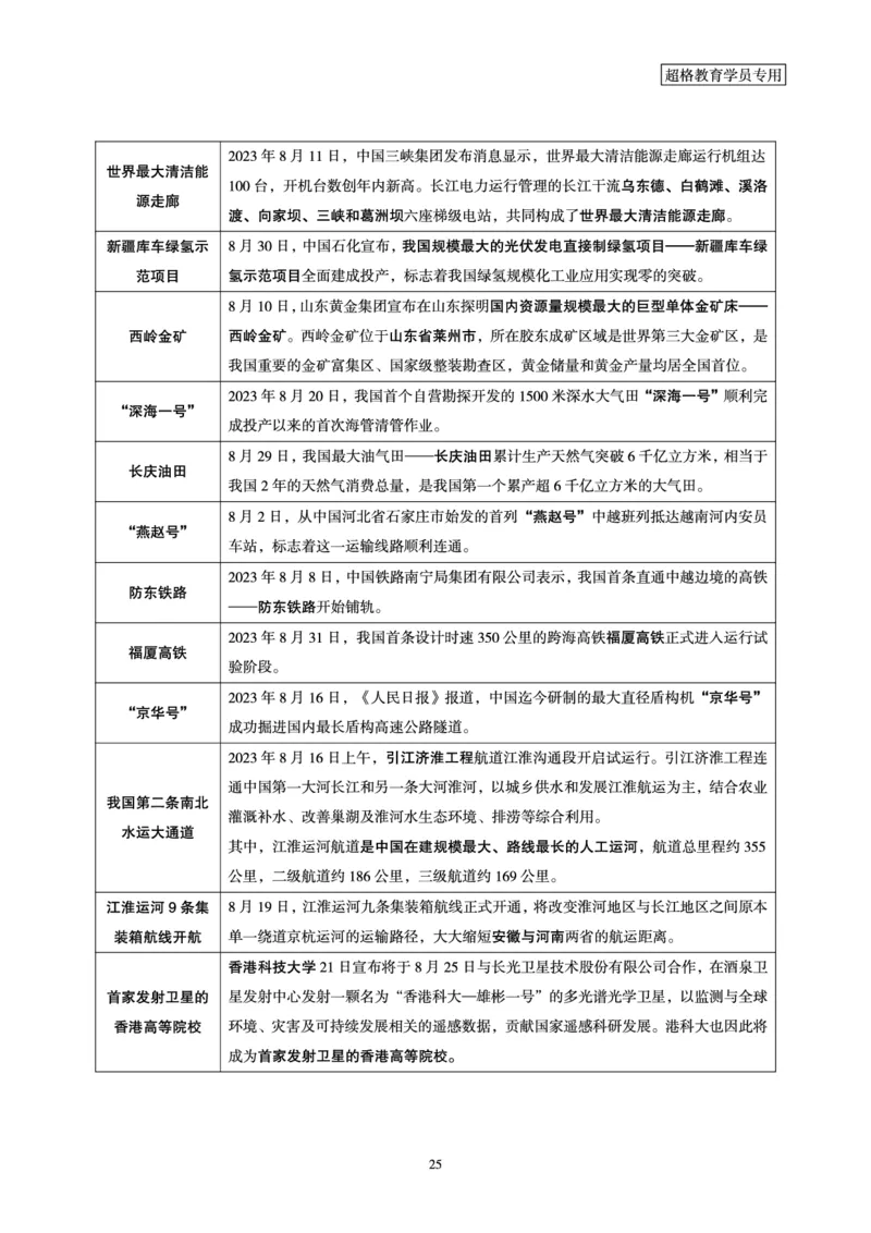 超格2023年8月时政讲义+60题_2026考公资料_（05）超格_超格时政_超格全国时政重点+重要会议讲话+720题