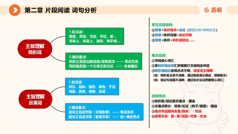 超格六合一言语-第二节-主旨理解题-转折因果词_2026考公资料_超格合集_公考-理论班2026超格行测申论（六合一）理论实战班_言语理解理论实战班老于_课件
