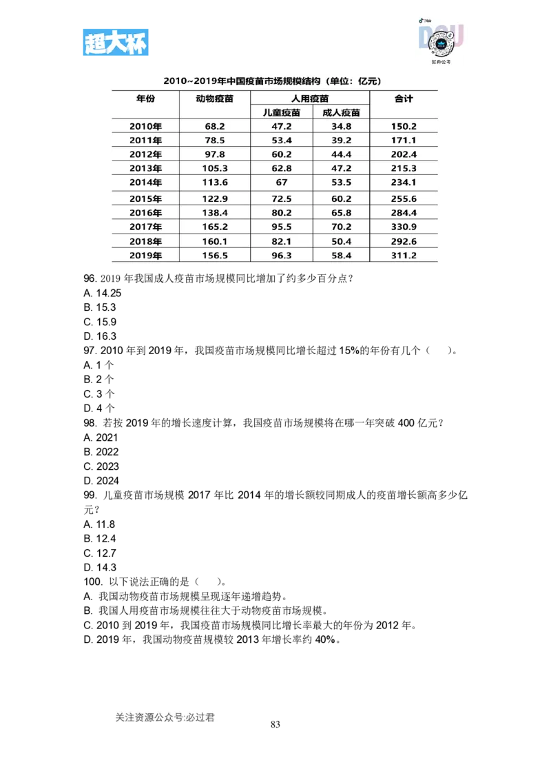 事业单位资料分析刷题课讲义_2026考公资料_超格合集_数资高照合集_资料分析高照合集⭐⭐⭐_2024课程25没开课的先看这个_超大杯2023高照资料超大杯刷题营_随堂笔记