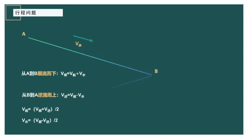 讲义_2026考公资料_（12）小p公考_2025合集_行测小p公考（P神）公众号：上岸总站_数量关系_数量关系理论课讲义_数量关系理论课-第六讲-行程问题二