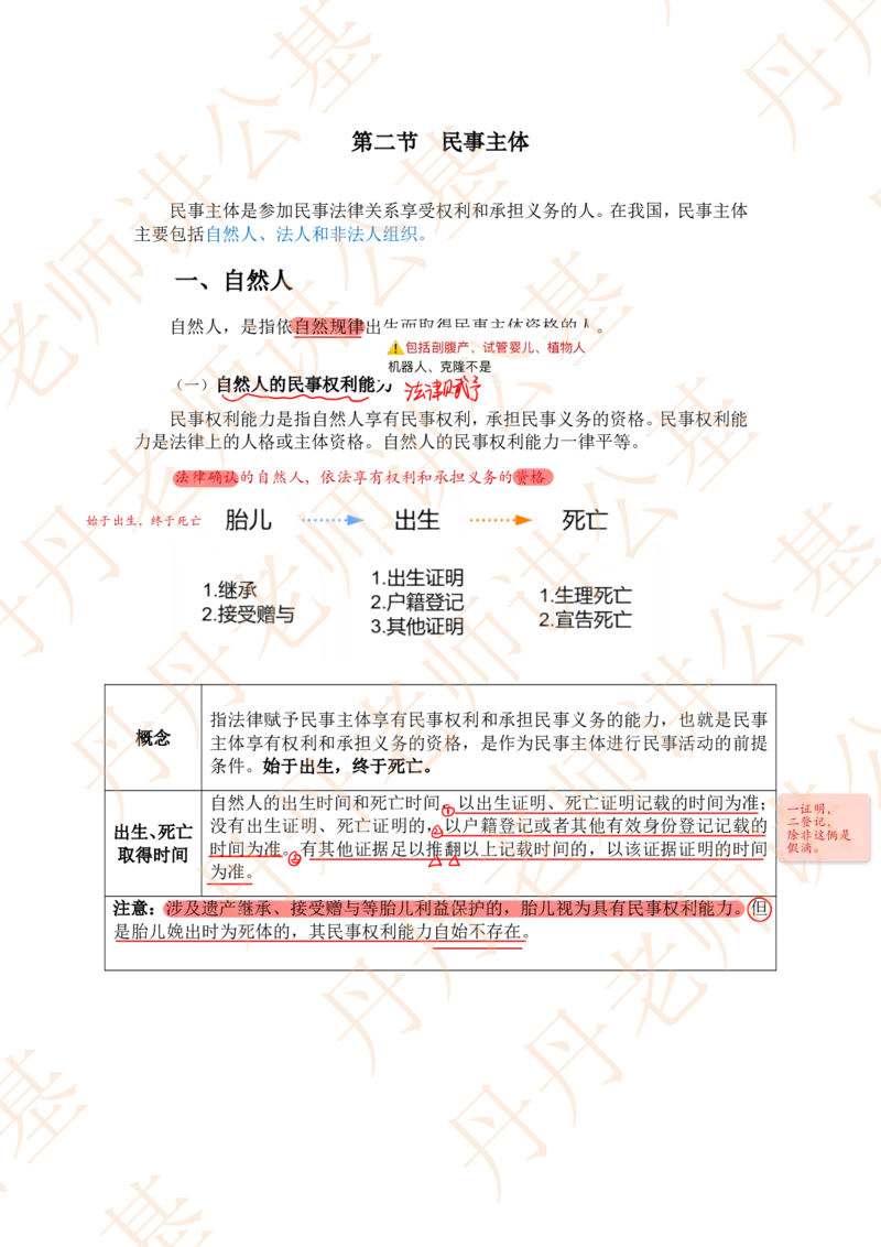 课代表木木&mdash;民法典总则部分随堂笔记_2026考公资料_花生十三合集_2024+2023年资料_系统班2024上半年四海花生公考笔试系统班（含速算训练营）_2024上半年省考丹丹常识公基系统班