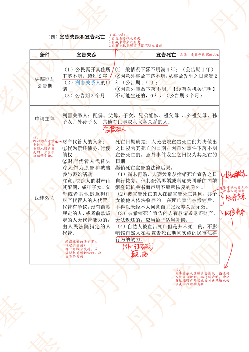 课代表木木&mdash;民法典总则部分随堂笔记_2026考公资料_花生十三合集_2024+2023年资料_系统班2024上半年四海花生公考笔试系统班（含速算训练营）_2024上半年省考丹丹常识公基系统班