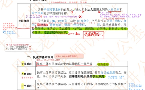 课代表木木&mdash;民法典总则部分随堂笔记_2026考公资料_花生十三合集_2024+2023年资料_系统班2024上半年四海花生公考笔试系统班（含速算训练营）_2024上半年省考丹丹常识公基系统班
