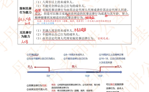课代表木木&mdash;民法典总则部分随堂笔记_2026考公资料_花生十三合集_2024+2023年资料_系统班2024上半年四海花生公考笔试系统班（含速算训练营）_2024上半年省考丹丹常识公基系统班