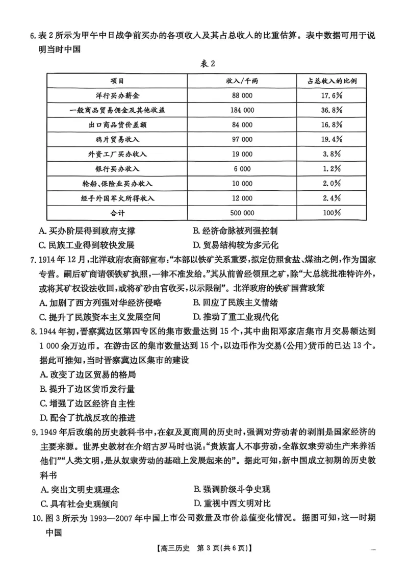 2025届河北省&ldquo;五个一&rdquo;名校联盟高三下学期4月联考历史试题（含答案）_2025年4月_2504282025届河北省&ldquo;五个一&rdquo;名校联盟高三下学期4月联考（全科）
