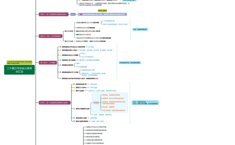 丹丹老师二十届三中全会公报考点思维导图_2026考公资料_（49）政治理论合集_政治理论名师类_常识2025丹丹国省考常识全家桶（系统课+套题课+冲刺课）_讲义_重要热点课程赠送资料