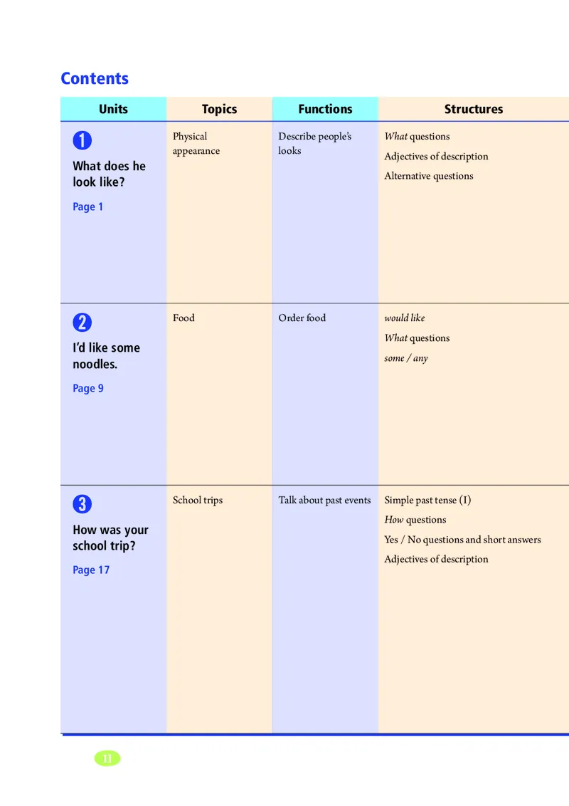 鲁教版7年级英语上册高清教材_4-教培资料-26年最新资料-同步更新_初中高中教资_03科三专项（进去保存报考的学科即可）_02科三专项（笔记真题思维导图教学设计版本二）