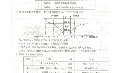 2025-2026学年普通高中高三第一次教学质量检测化学_2025年10月_251030河南省信阳市2025-2026学年普通高中高三第一次教学质量检测（全科)_2025-2026学年普通高中高三第一次教学质量检测化学