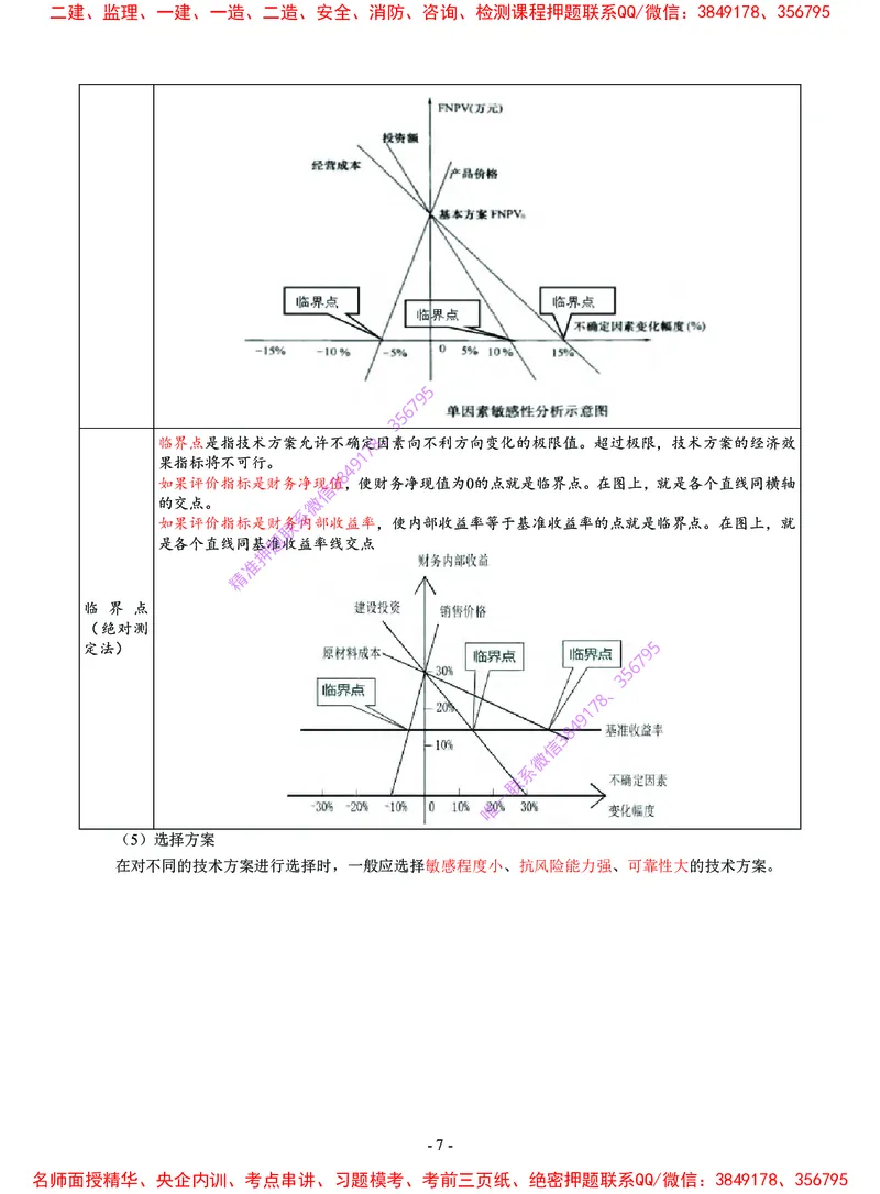 2025年一级建造师《建设工程经济》猛龙过江系列口袋书_2026年一级建造师_2026年一建经济_2025年一建经济SVIP_05-考前密训✿央企特训✿机构普押_08-经济《猛龙过江口袋书》SMR推荐