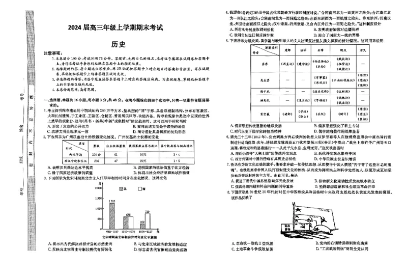 高三历史_2024届河北省唐县第一中学高三上学期1月期末考试_河北省唐县第一中学2024届高三上学期1月期末考试历史