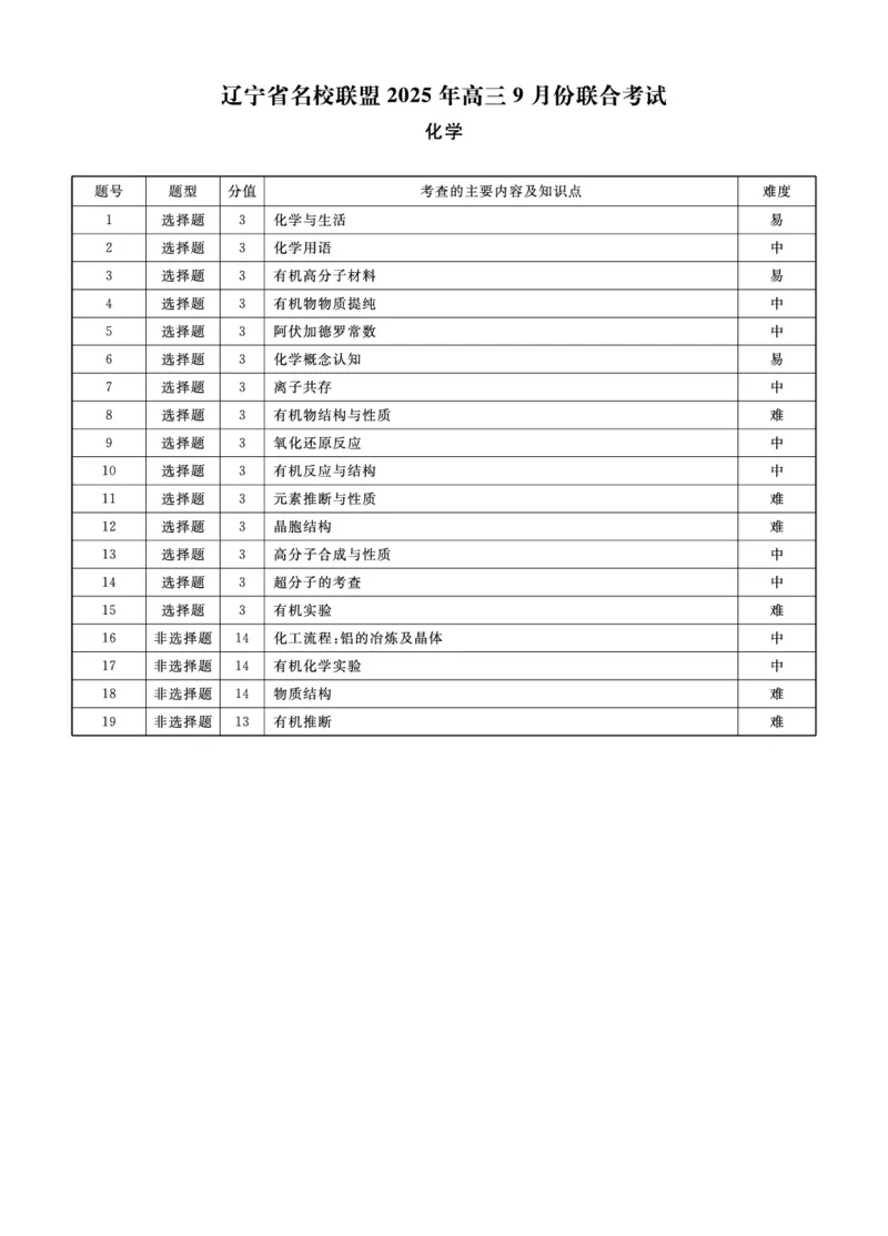 化学2025年辽宁高三9月联考答案(5)_2025年9月_250905辽宁省名校联盟2025年高三9月份联合考试（全科）_化学