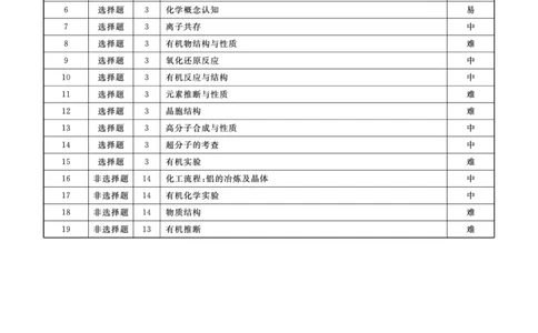 化学2025年辽宁高三9月联考答案(5)_2025年9月_250905辽宁省名校联盟2025年高三9月份联合考试（全科）_化学