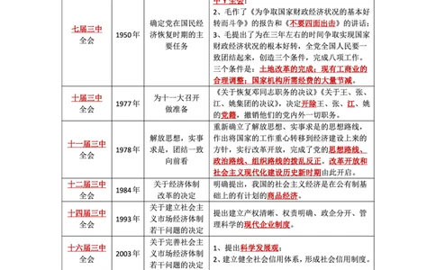 二十届三中公报&mdash;考点解读+模拟题&mdash;公考秦明_2026考公资料_（49）政治理论合集_政治理论合集_二十届三中全会_秦明版