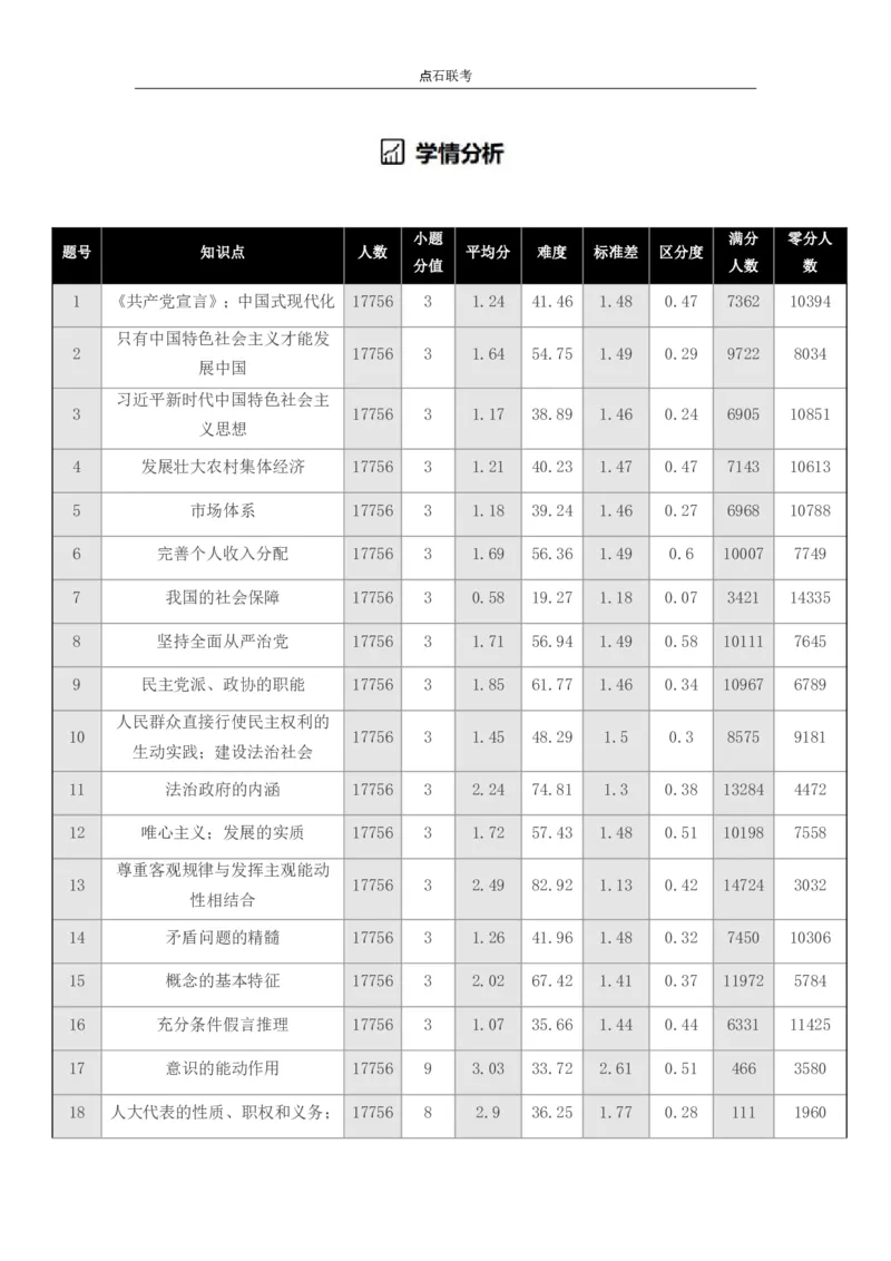 点石联考2025年10月高二政治巩固卷(1)_1多考区联考_251025点石联考2025年10月高二巩固卷（全）