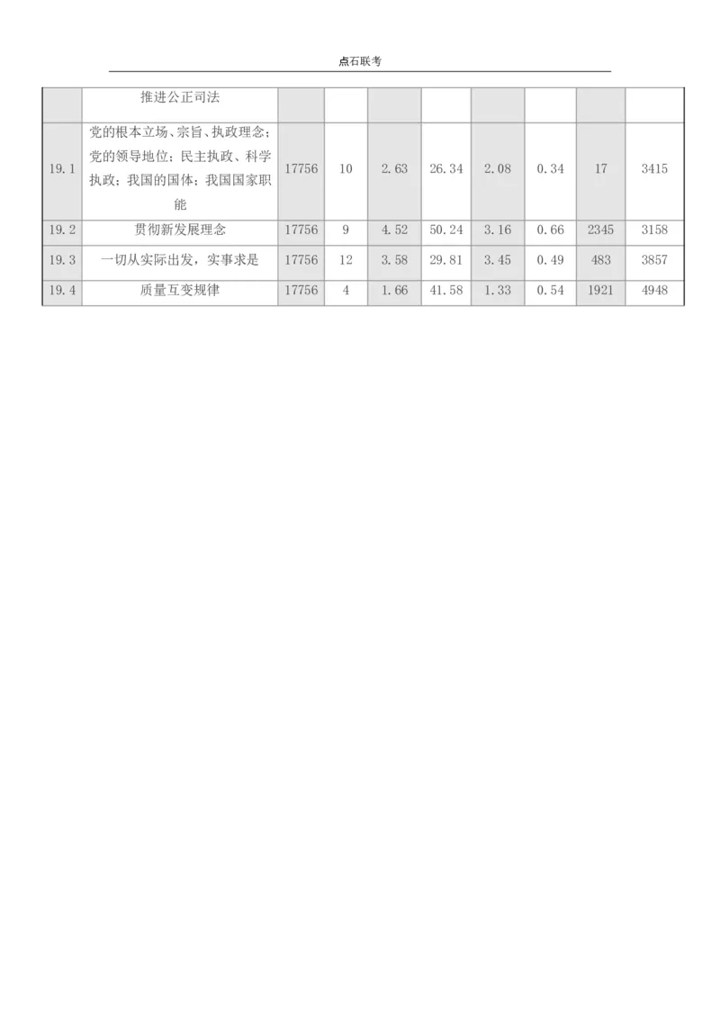 点石联考2025年10月高二政治巩固卷(1)_1多考区联考_251025点石联考2025年10月高二巩固卷（全）