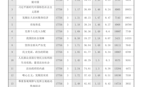 点石联考2025年10月高二政治巩固卷(1)_1多考区联考_251025点石联考2025年10月高二巩固卷（全）