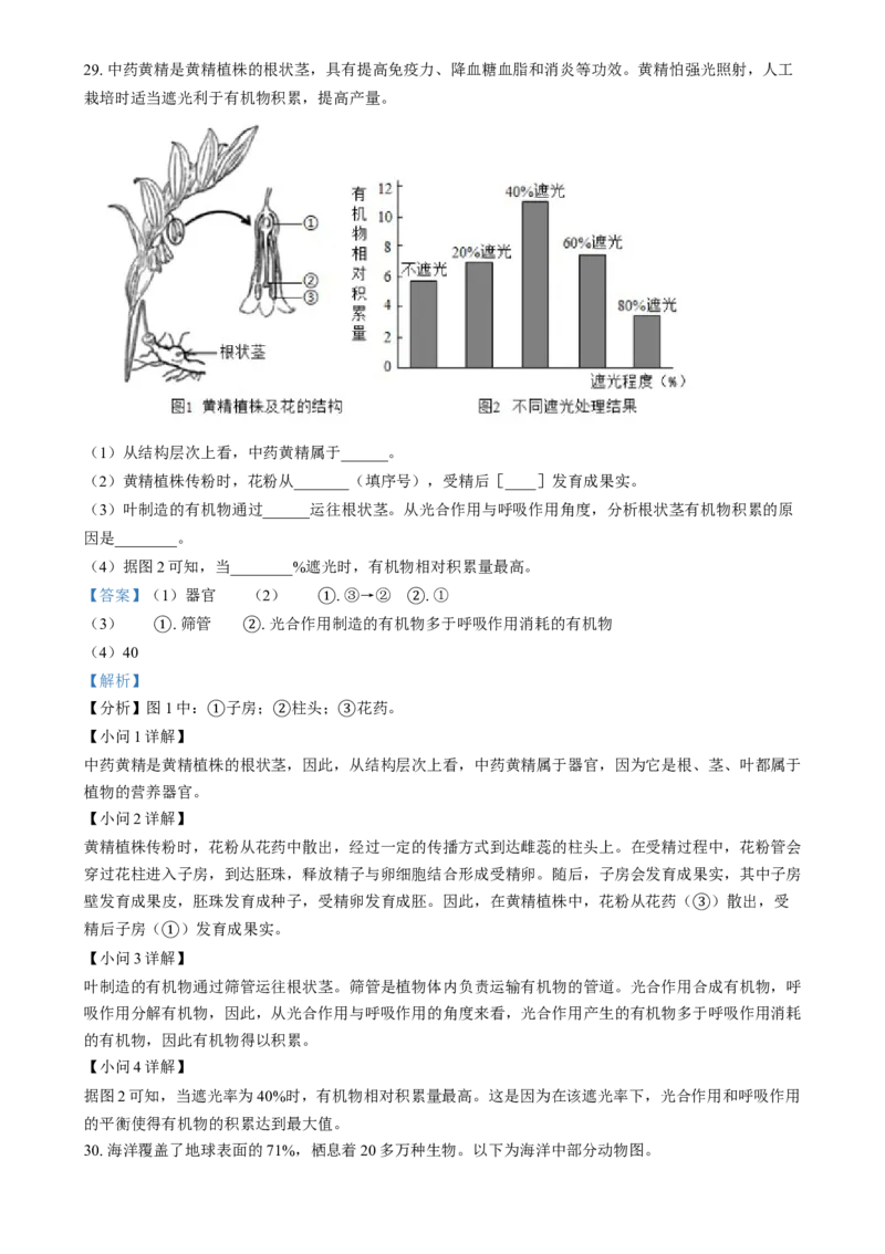 精品解析：2024年福建省中考生物试题（解析版）_中考真题_8.生物中考真题2015-2024年_2024年中考生物真题_精品解析：2024年福建省中考生物试题