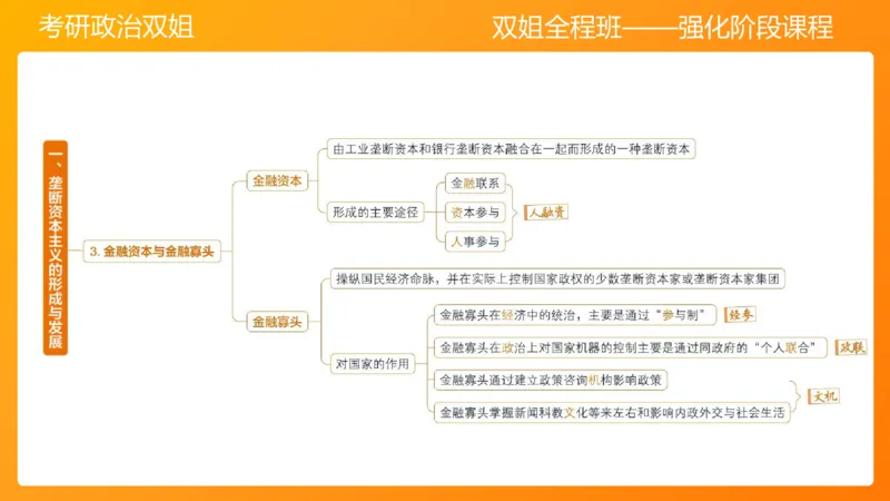 马原10资本主义的发展及其趋势_2026考公资料_（49）政治理论合集_政治理论合集_2025考研政治_14.双姐_04.强化阶段_00.讲义