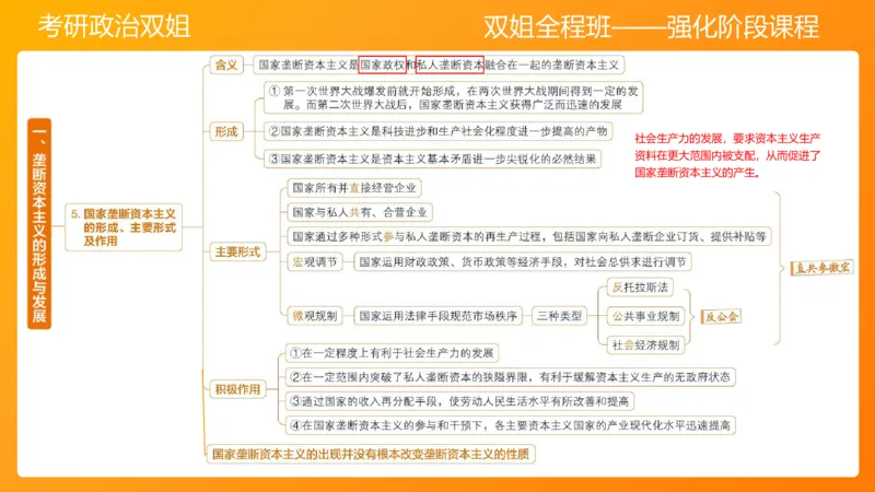 马原10资本主义的发展及其趋势_2026考公资料_（49）政治理论合集_政治理论合集_2025考研政治_14.双姐_04.强化阶段_00.讲义
