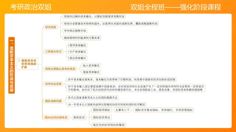 马原10资本主义的发展及其趋势_2026考公资料_（49）政治理论合集_政治理论合集_2025考研政治_14.双姐_04.强化阶段_00.讲义