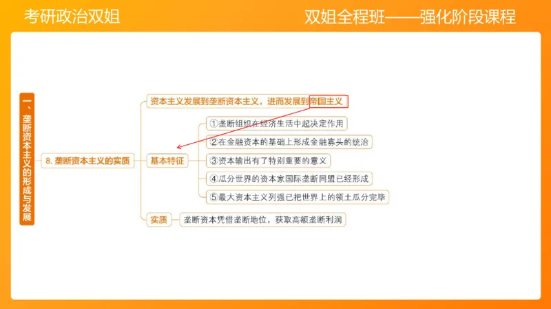 马原10资本主义的发展及其趋势_2026考公资料_（49）政治理论合集_政治理论合集_2025考研政治_14.双姐_04.强化阶段_00.讲义
