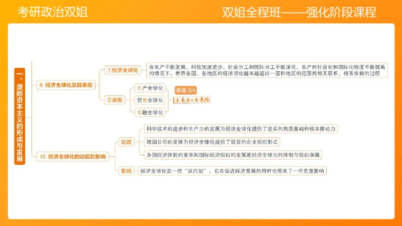 马原10资本主义的发展及其趋势_2026考公资料_（49）政治理论合集_政治理论合集_2025考研政治_14.双姐_04.强化阶段_00.讲义