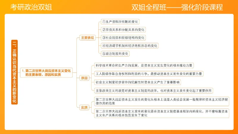 马原10资本主义的发展及其趋势_2026考公资料_（49）政治理论合集_政治理论合集_2025考研政治_14.双姐_04.强化阶段_00.讲义