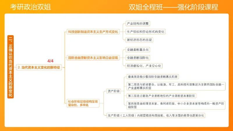 马原10资本主义的发展及其趋势_2026考公资料_（49）政治理论合集_政治理论合集_2025考研政治_14.双姐_04.强化阶段_00.讲义