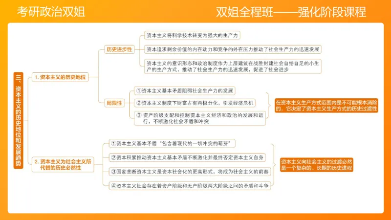 马原10资本主义的发展及其趋势_2026考公资料_（49）政治理论合集_政治理论合集_2025考研政治_14.双姐_04.强化阶段_00.讲义