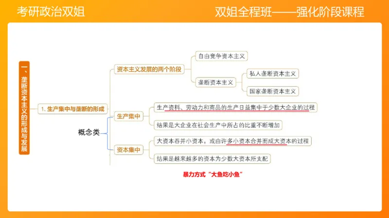 马原10资本主义的发展及其趋势_2026考公资料_（49）政治理论合集_政治理论合集_2025考研政治_14.双姐_04.强化阶段_00.讲义