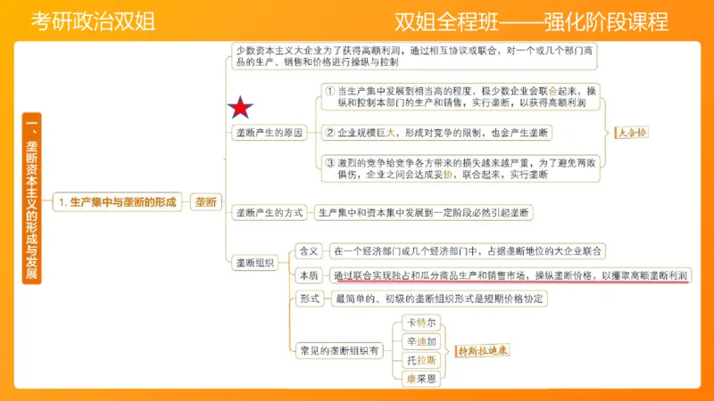 马原10资本主义的发展及其趋势_2026考公资料_（49）政治理论合集_政治理论合集_2025考研政治_14.双姐_04.强化阶段_00.讲义
