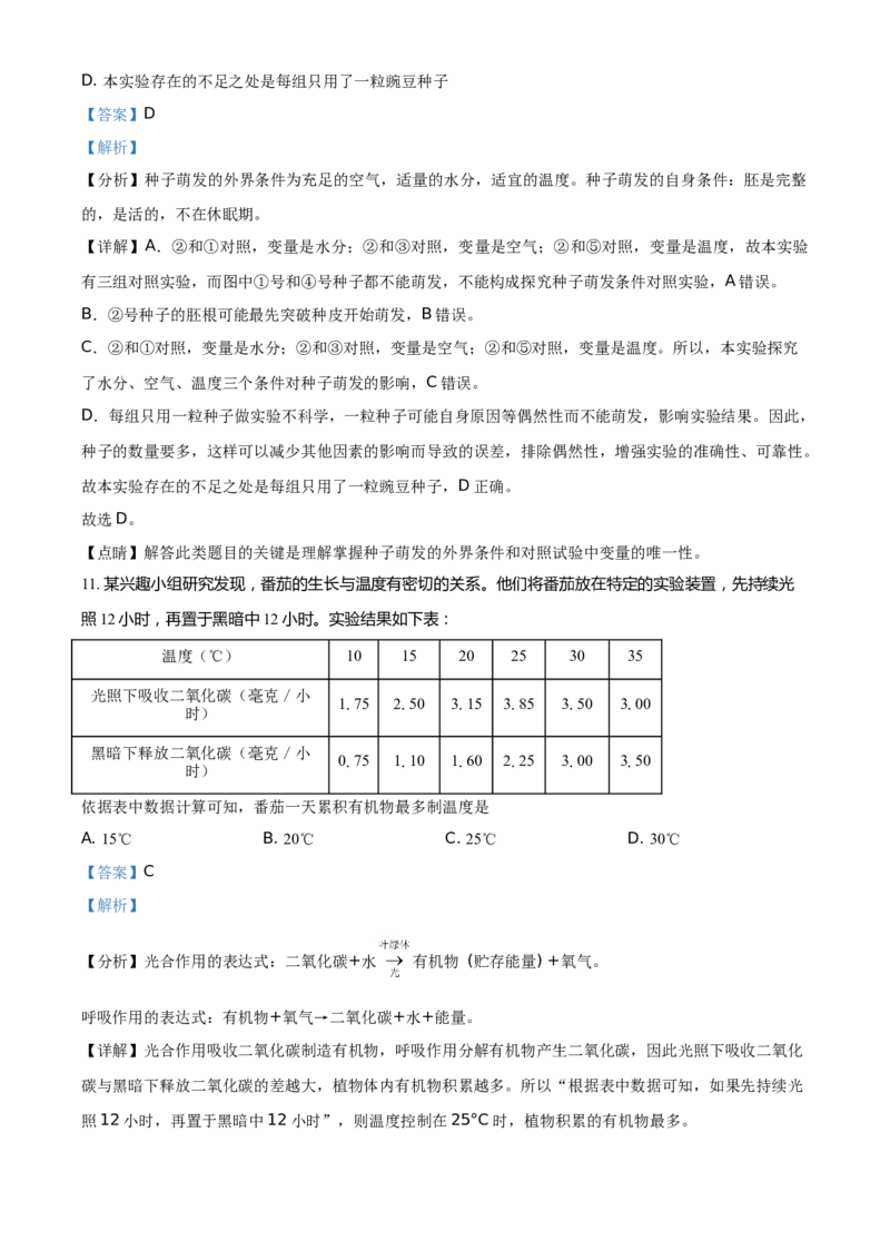 精品解析：江苏省苏州市2021年初中结业考试生物试题（解析版）_中考真题_8.生物中考真题2015-2024年_地区卷_江苏省_苏州生物只有2021