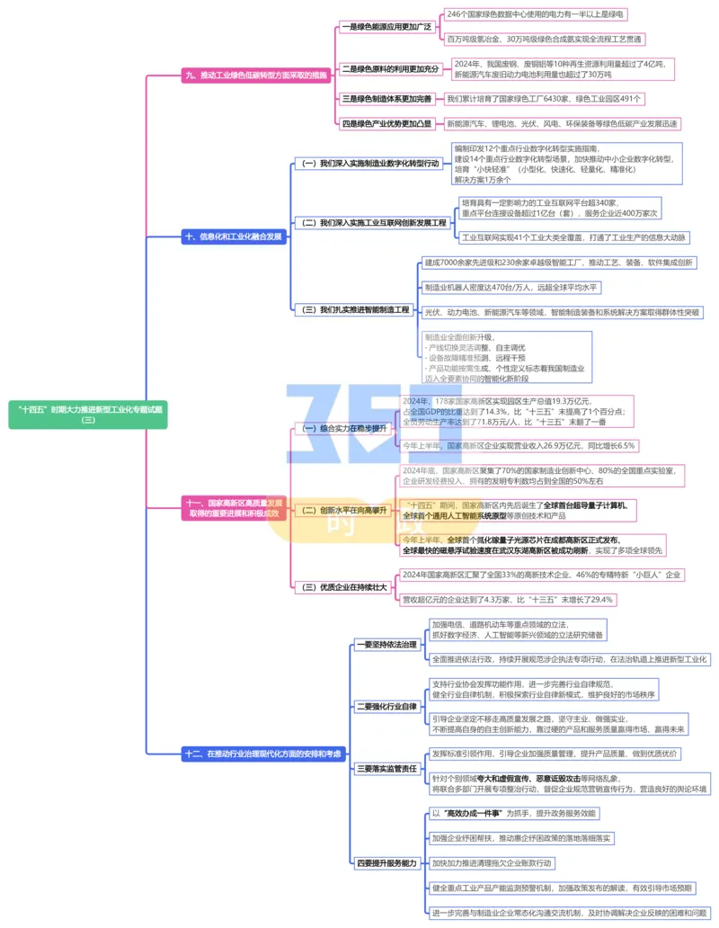 （导图）&ldquo;十四五&rdquo;时期大力推进新型工业化专题试题_26河南省考备考资料包_03河南时政-省情省况-工作报告_1024&25重要会议考点速记