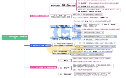 （导图）&ldquo;十四五&rdquo;时期大力推进新型工业化专题试题_26河南省考备考资料包_03河南时政-省情省况-工作报告_1024&25重要会议考点速记