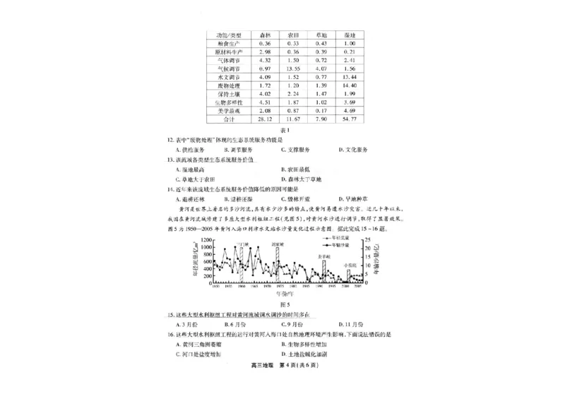 2025届安徽省高三下学期鼎尖预测大联考地理试题_2025年5月_2505132025届安徽省鼎尖名校联盟高三5月预测联考（全科）
