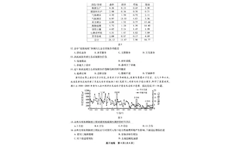 2025届安徽省高三下学期鼎尖预测大联考地理试题_2025年5月_2505132025届安徽省鼎尖名校联盟高三5月预测联考（全科）