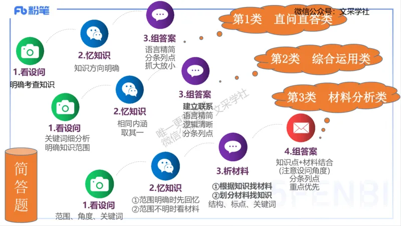 高中简答材料分析题-智冬_4-教培资料-26年最新资料-同步更新_初中高中教资_03科三专项（进去保存报考的学科即可）_01科目三FB网课、三色速记手册、知识点导图等推荐_初中
