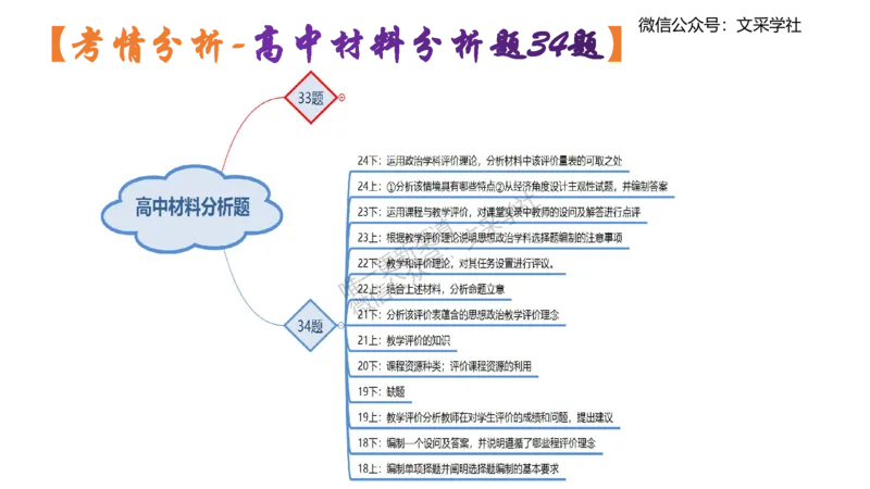 高中简答材料分析题-智冬_4-教培资料-26年最新资料-同步更新_初中高中教资_03科三专项（进去保存报考的学科即可）_01科目三FB网课、三色速记手册、知识点导图等推荐_初中