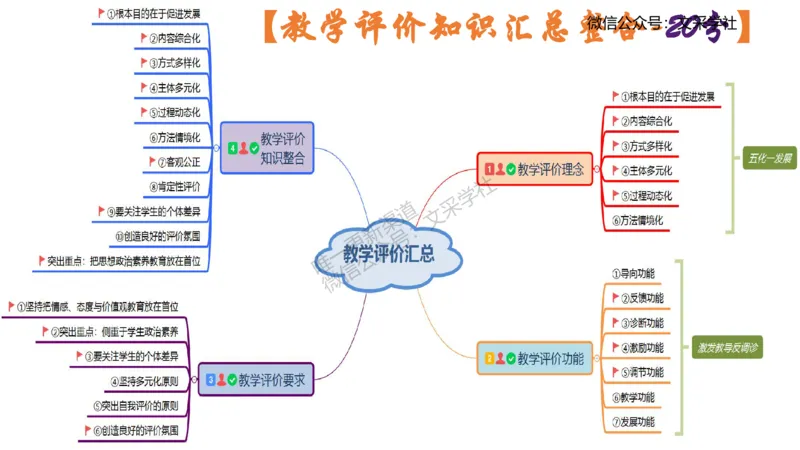 高中简答材料分析题-智冬_4-教培资料-26年最新资料-同步更新_初中高中教资_03科三专项（进去保存报考的学科即可）_01科目三FB网课、三色速记手册、知识点导图等推荐_初中