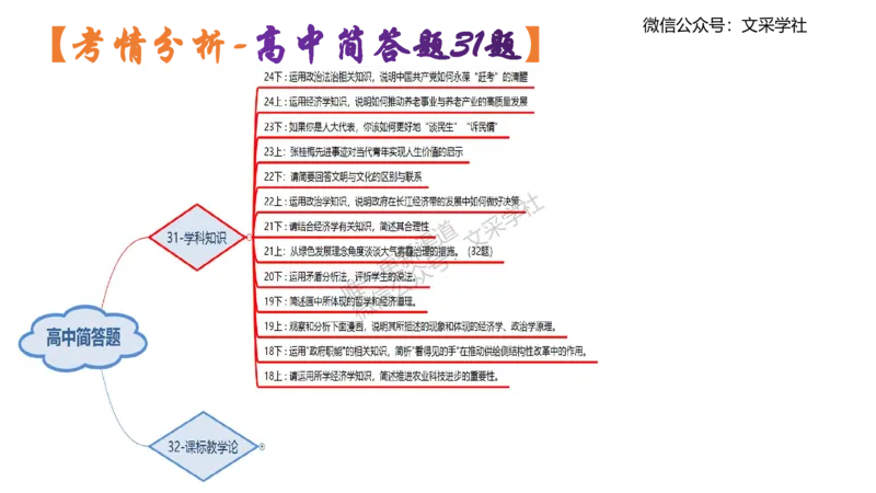 高中简答材料分析题-智冬_4-教培资料-26年最新资料-同步更新_初中高中教资_03科三专项（进去保存报考的学科即可）_01科目三FB网课、三色速记手册、知识点导图等推荐_初中