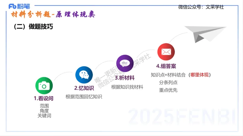 高中简答材料分析题-智冬_4-教培资料-26年最新资料-同步更新_初中高中教资_03科三专项（进去保存报考的学科即可）_01科目三FB网课、三色速记手册、知识点导图等推荐_初中