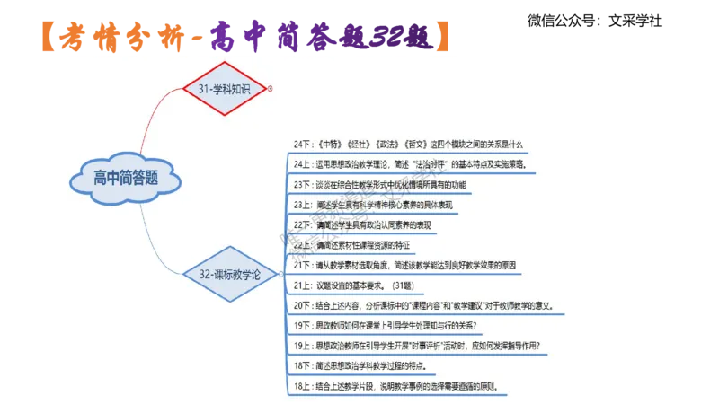 高中简答材料分析题-智冬_4-教培资料-26年最新资料-同步更新_初中高中教资_03科三专项（进去保存报考的学科即可）_01科目三FB网课、三色速记手册、知识点导图等推荐_初中