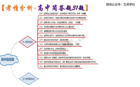 高中简答材料分析题-智冬_4-教培资料-26年最新资料-同步更新_初中高中教资_03科三专项（进去保存报考的学科即可）_01科目三FB网课、三色速记手册、知识点导图等推荐_初中