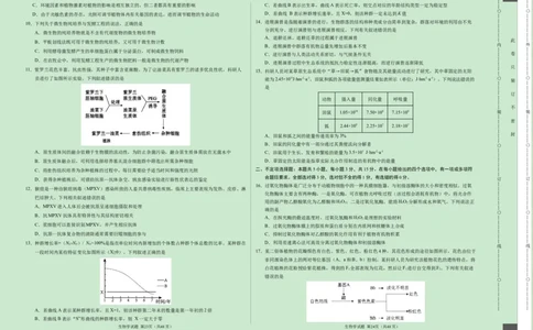 黑龙江省齐齐哈尔市第八中学校等校2023-2024学年高三1月大联考考后强化生物试题_2024届高三1月大联考考后强化卷（新课标II卷）_2024届高三1月大联考考后强化卷（新课标II卷）生物