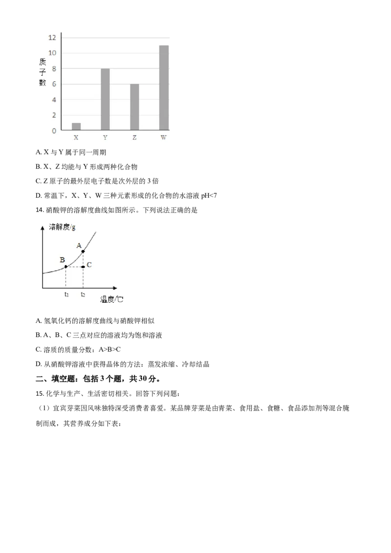精品解析：四川省宜宾市2020年中考化学试题（原卷版）(1)_中考真题_5.化学中考真题2015-2024年_2020中考化学真题（113份）_2020年中考真题精品解析化学(四川宜宾卷)精编word版