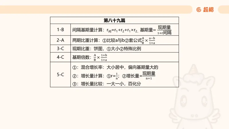 五合一资料超大杯第16节（高照）_20250123141649_2026考公资料_（05）超格_行测申论2025超格合集(行测&申论&政治理论)_行测申论2025省考超格超大杯刷题课（五合一）_课件