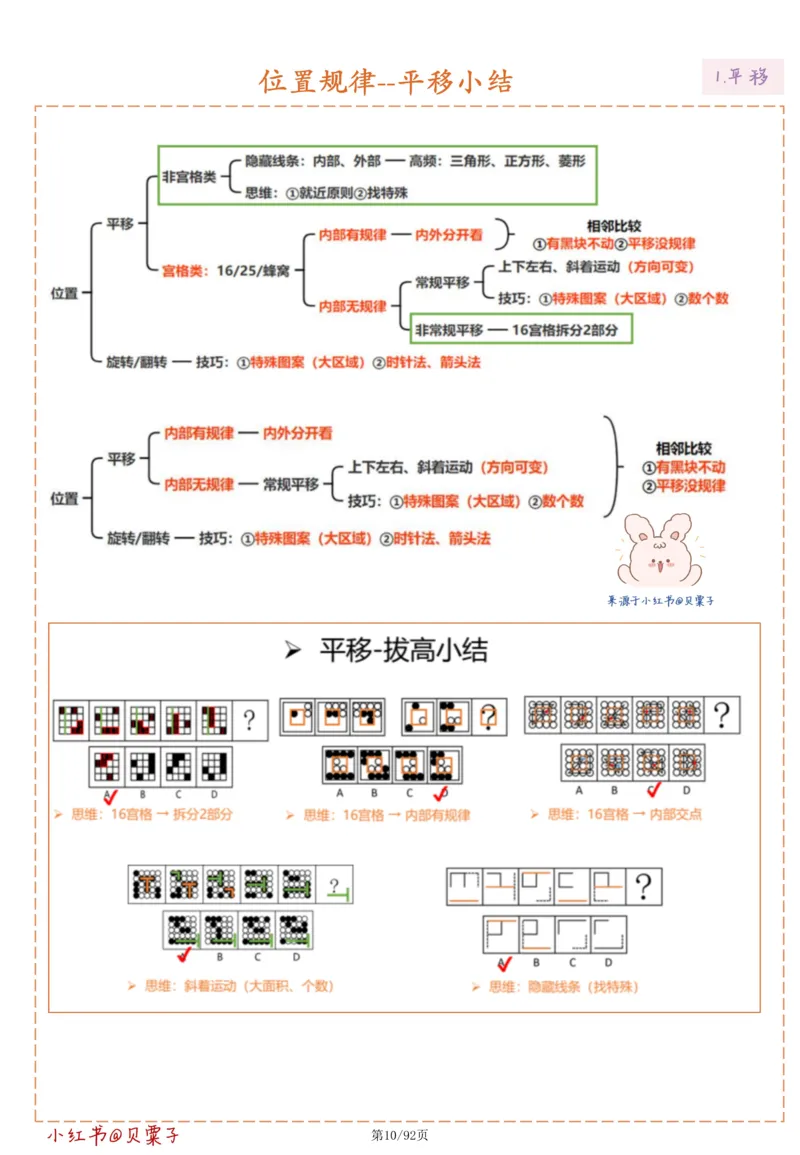 刘义恒丨26图推命题思维个人笔记（91页完整版）_2026考公资料_（05）超格_2026年超格行测申论六合一理论实战班_判断推理理论实战班程意&义恒