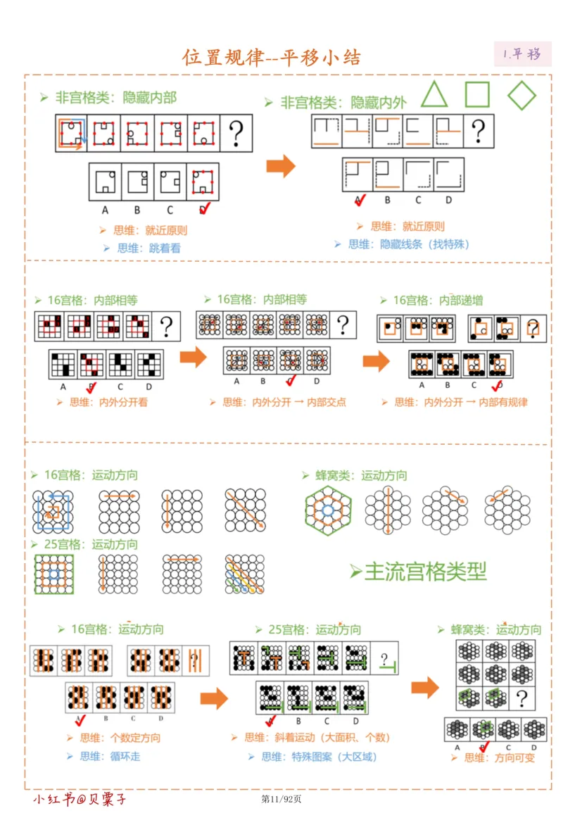 刘义恒丨26图推命题思维个人笔记（91页完整版）_2026考公资料_（05）超格_2026年超格行测申论六合一理论实战班_判断推理理论实战班程意&义恒