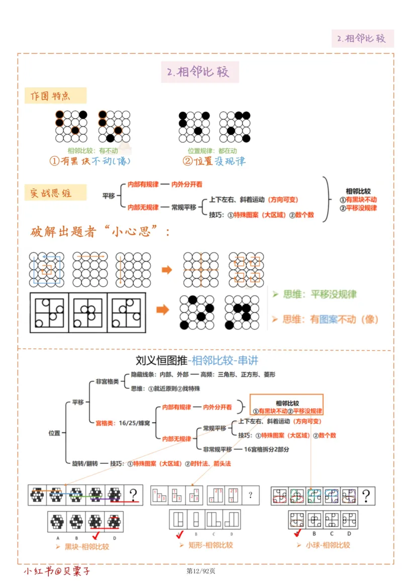刘义恒丨26图推命题思维个人笔记（91页完整版）_2026考公资料_（05）超格_2026年超格行测申论六合一理论实战班_判断推理理论实战班程意&义恒