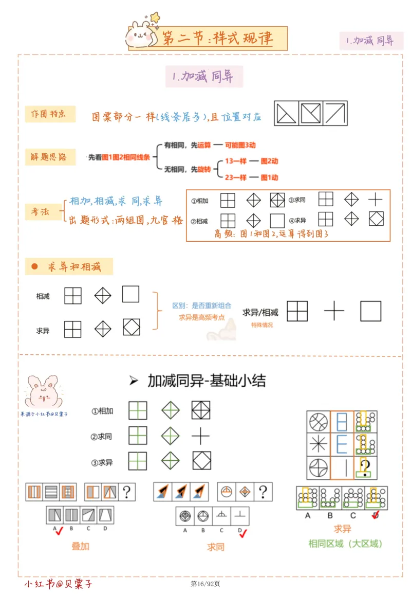 刘义恒丨26图推命题思维个人笔记（91页完整版）_2026考公资料_（05）超格_2026年超格行测申论六合一理论实战班_判断推理理论实战班程意&义恒